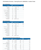Forestry Grant Scheme Statistics - May 2023